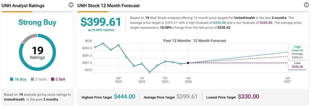 1769002126 953 2 actions a dividendes a acheter des maintenant