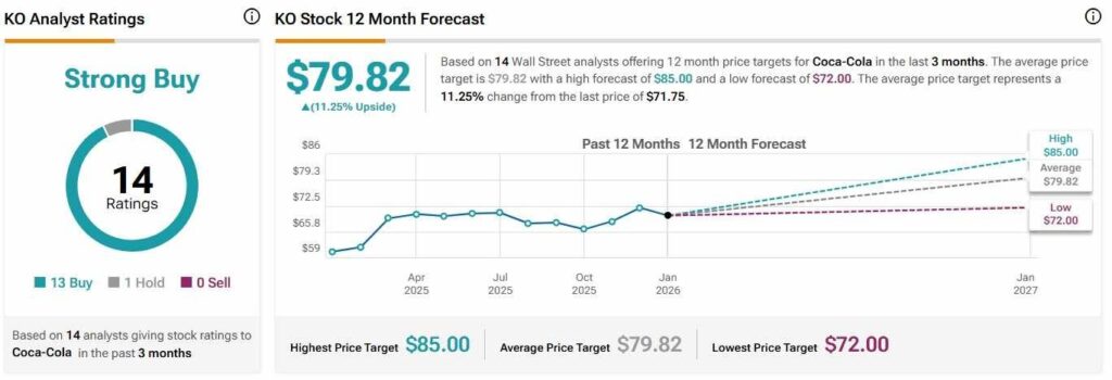 1769002127 420 2 actions a dividendes a acheter des maintenant