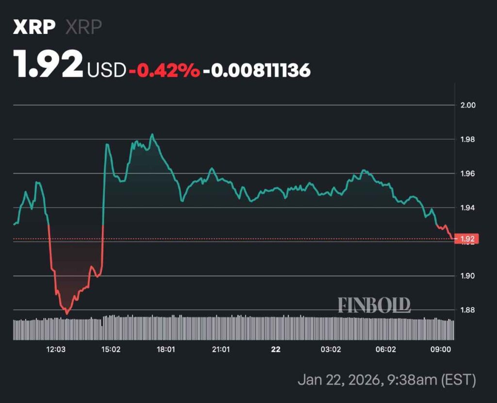 Le volume des options XRP grimpe de plus de 200 % en une journée 1769100884 712 Le volume des options XRP grimpe de plus de 200