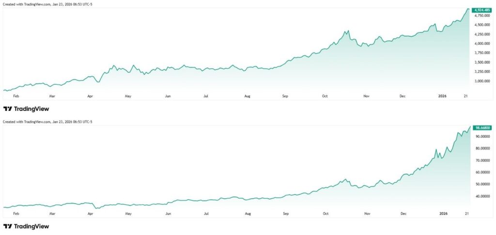 1769178111 419 Si vous investissiez 1 000 dans Official Trump voici