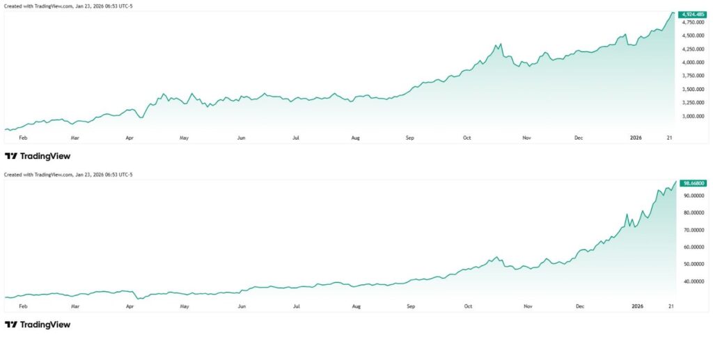 1769196617 364 R Kiyosaki ignore le crash de la cryptographie alors que