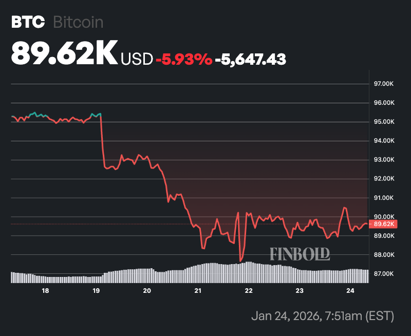 1769282115 271 Bitcoin Rainbow Chart predit le prix BTC pour le 1er