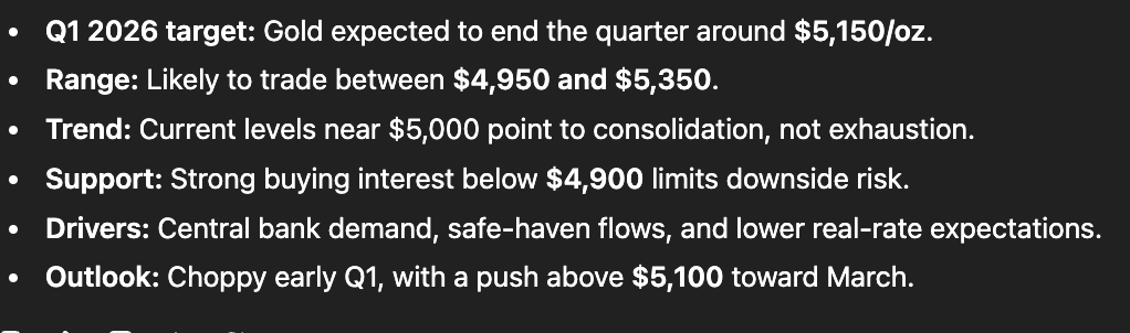 1769337261 30 AI predit le prix de lor pour le premier trimestre