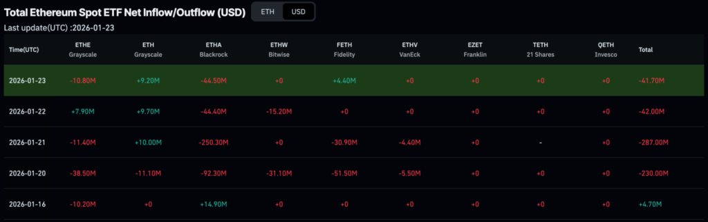 1769340934 929 BlackRock a abandonne pres dun milliard de dollars de ces