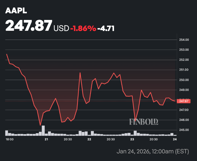 1769351935 429 Cette action du Magnificent 7 a connu un exode massif