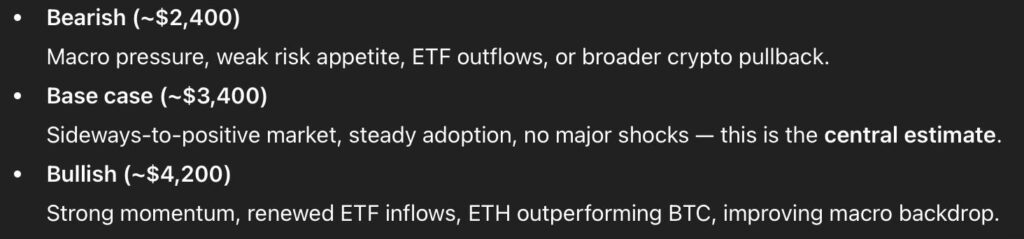 1769439703 39 ChatGPT fixe le prix dEthereum pour le 1er fevrier 2026