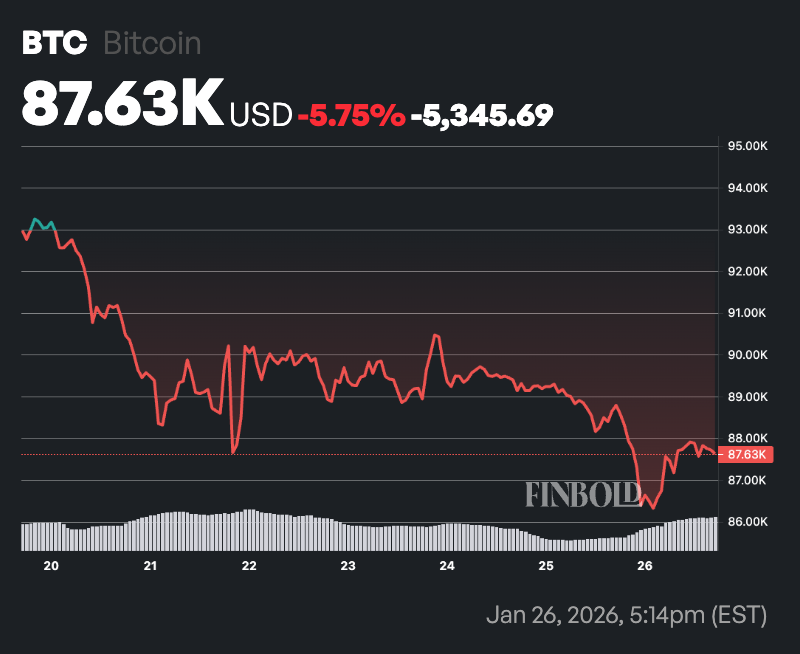 1769468987 331 AI choisit 3 actifs a acheter si le gouvernement americain
