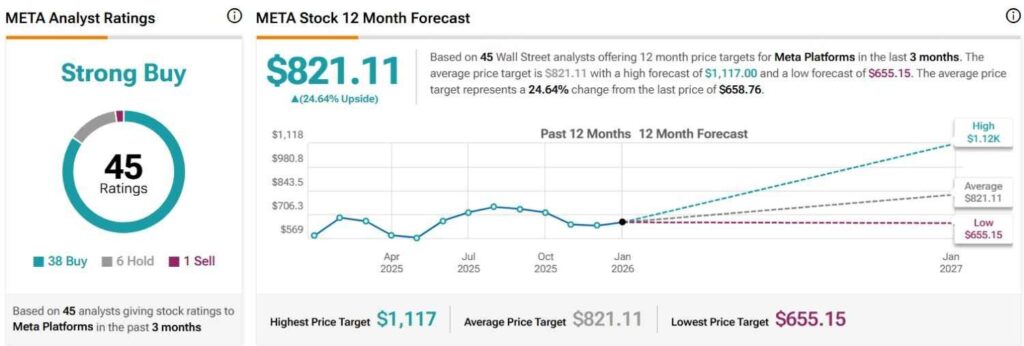 1769490917 103 Un analyste met a jour lobjectif de cours de laction
