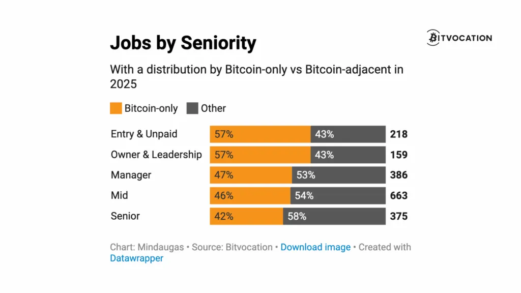 1769516557 12 Les Etats Unis dominent lembauche de Bitcoin en 2025 alors que