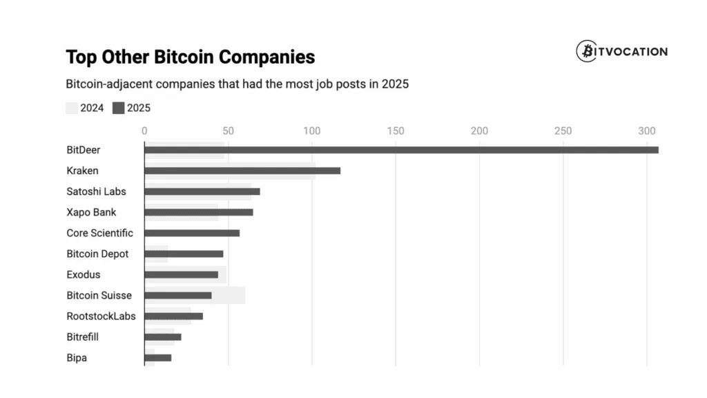 1769516557 947 Les Etats Unis dominent lembauche de Bitcoin en 2025 alors que