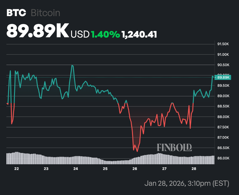 1769605149 958 Un expert en trading fixe la date a laquelle Bitcoin