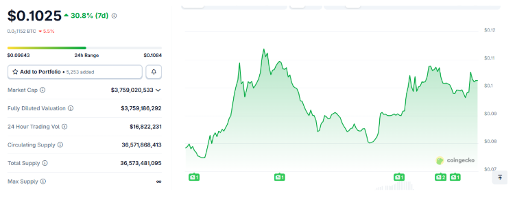 1769619788 319 3 cryptos a bas prix a moins de 020