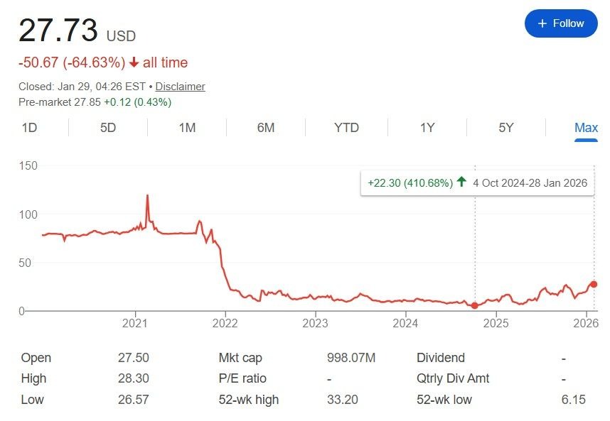 L'introduction en bourse de SpaceX, d'une valeur de 1,5 billion de dollars, aura-t-elle lieu en 2026 ? 1769685874 298 Lintroduction en bourse de SpaceX dune valeur de 15 billion