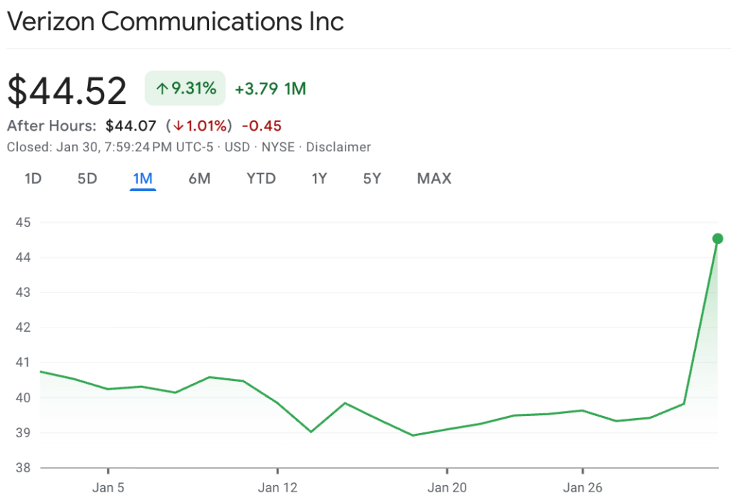 1769865845 907 AI selectionne 2 actions incontournables pour fevrier 2026