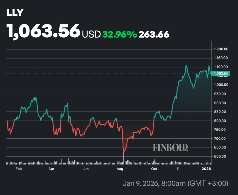 2 actions non technologiques atteindront une capitalisation boursiere de 1