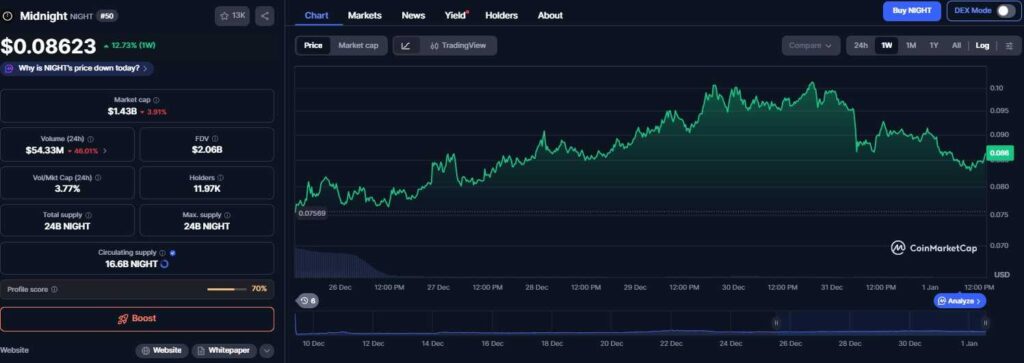 2 nouvelles cryptos devraient dominer en 2026