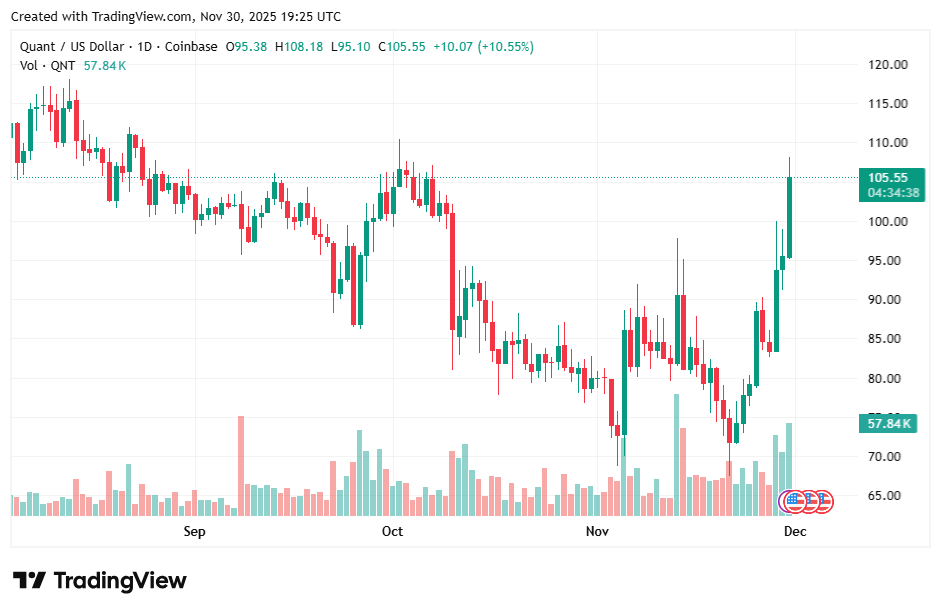 3 jetons vers lesquels les investisseurs se tournent alors que