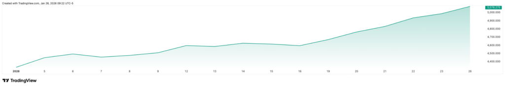 AI choisit 3 actifs a acheter si le gouvernement americain