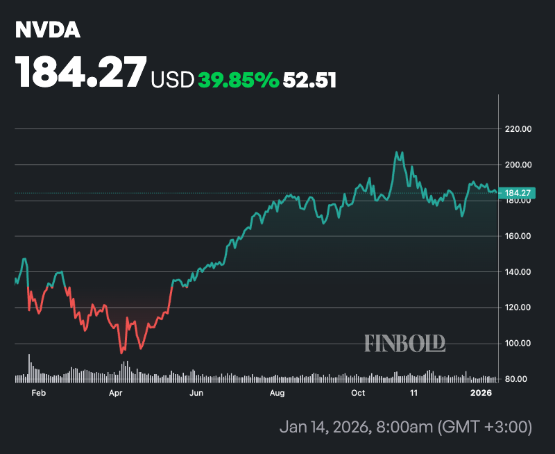 AI predit le cours de laction Nvidia apres le rapport