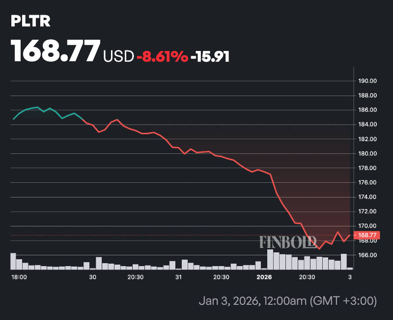 AI prédit le cours de l’action Palantir pour le 31 janvier 2026 AI predit le cours de laction Palantir pour le 31
