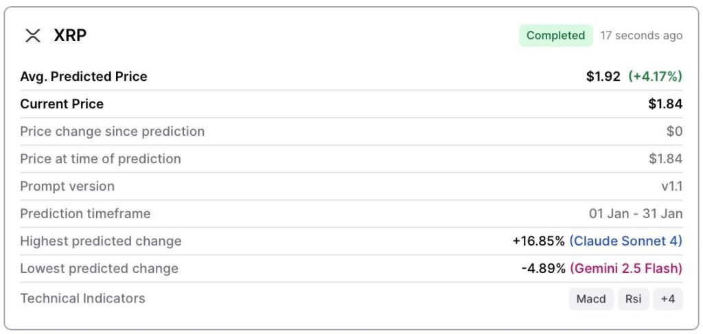 AI predit le prix du XRP pour le 31 janvier