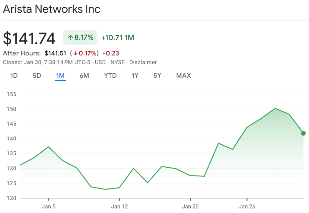 AI selectionne 2 actions incontournables pour fevrier 2026