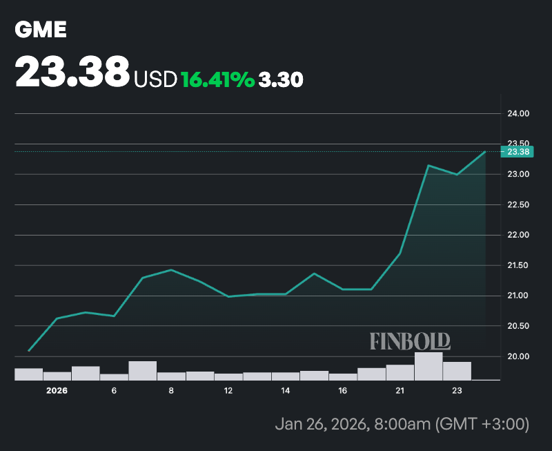 Alerte de délit d’initié Monster pour les actions GameStop (GME) Alerte de delit dinitie Monster pour les actions GameStop GME