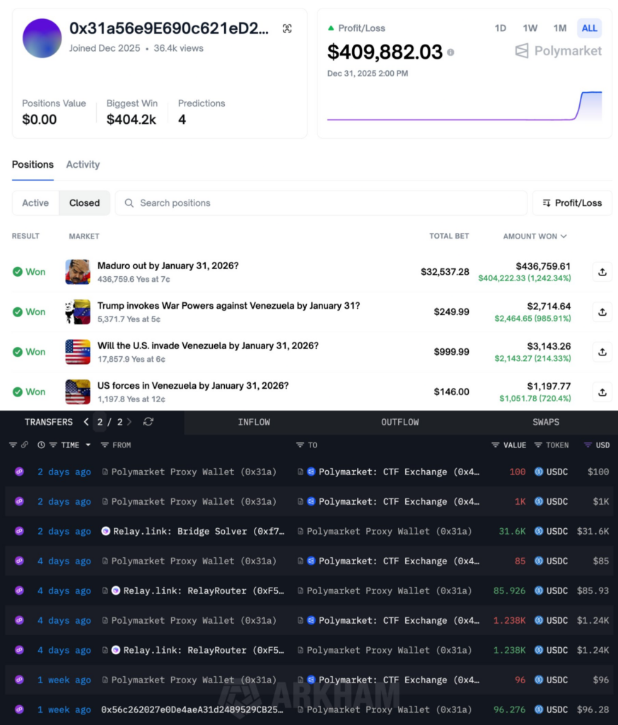 Alerte interne massive alors que les traders de crypto realisent