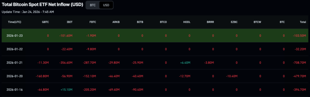 BlackRock a abandonne pres dun milliard de dollars de ces