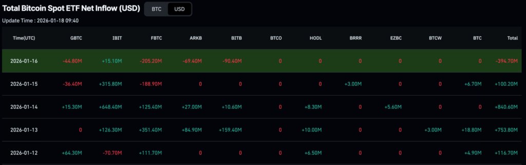 BlackRock a recupere plus dun milliard de dollars de ces