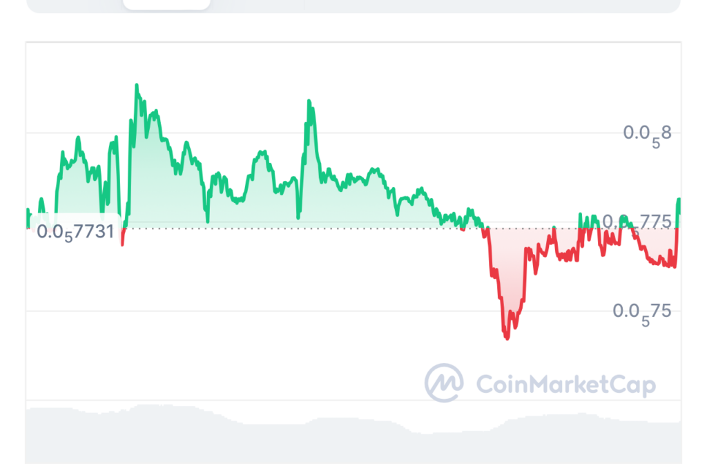 BlockDAG clôture sa prévente mais les analystes appellent Layer Brett le « prochain Shiba Inu » BlockDAG cloture sa prevente mais les analystes appellent Layer Brett