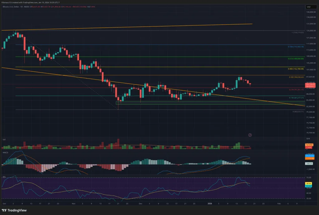 Bulls Eye cassure de 98 000 apres avoir detenu