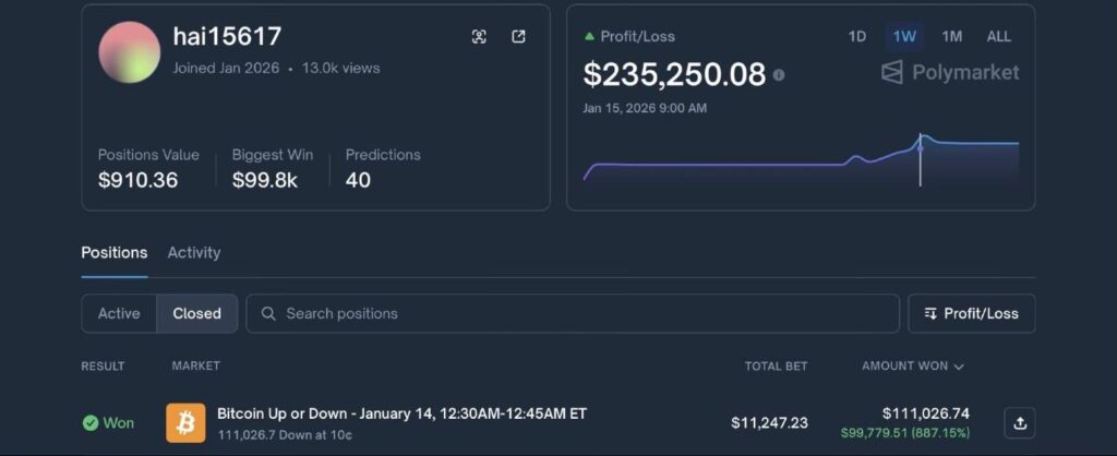 Cest lune des strategies les plus rentables sur Polymarket