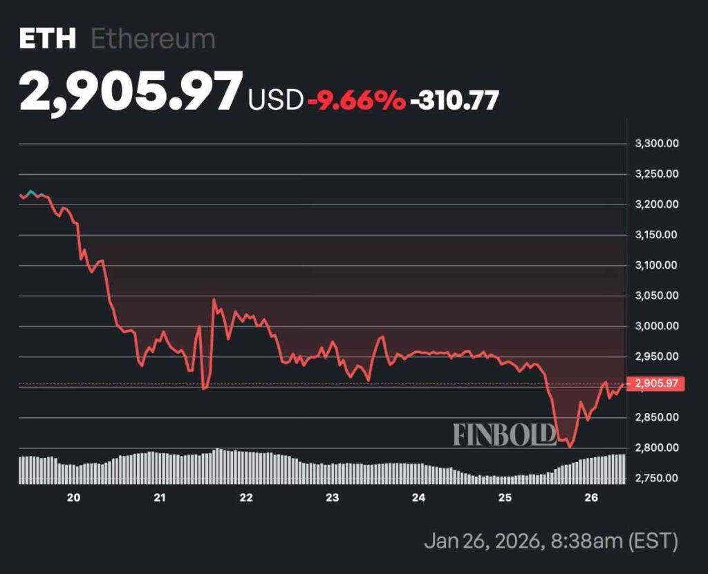 ChatGPT fixe le prix dEthereum pour le 1er fevrier 2026