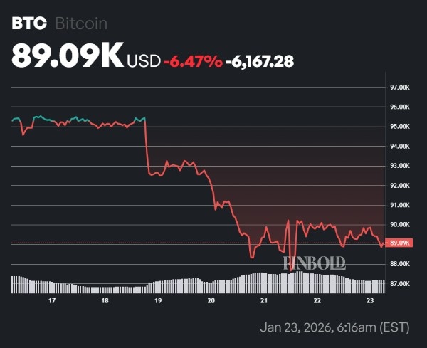 ChatGPT fixe le prix du Bitcoin pour le 1er fevrier