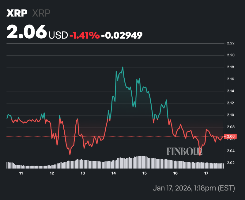 ChatGPT fixe le prix du XRP pour le 1er fevrier