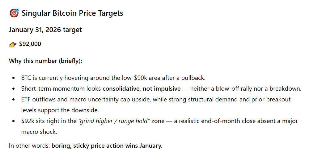 ChatGPT predit le prix du Bitcoin BTC pour le 31