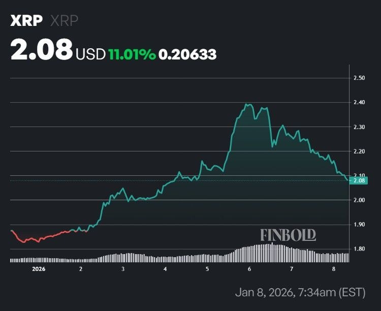 ChatGPT predit le prix du XRP pour le 31 janvier