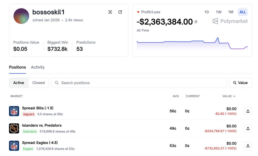 Comment ce trader de crypto a fait exploser plus de