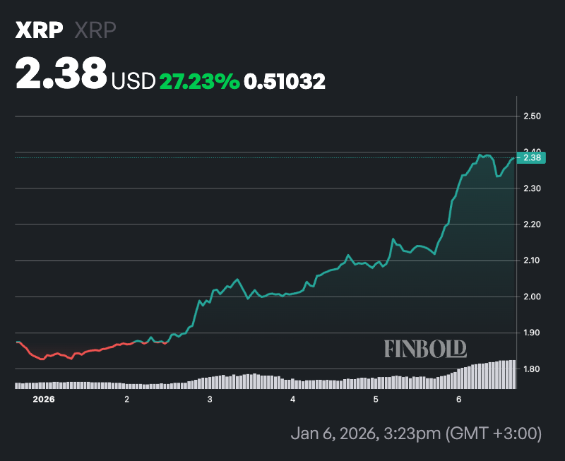 ETF Bitcoin ou XRP ChatGPT choisit le meilleur pari