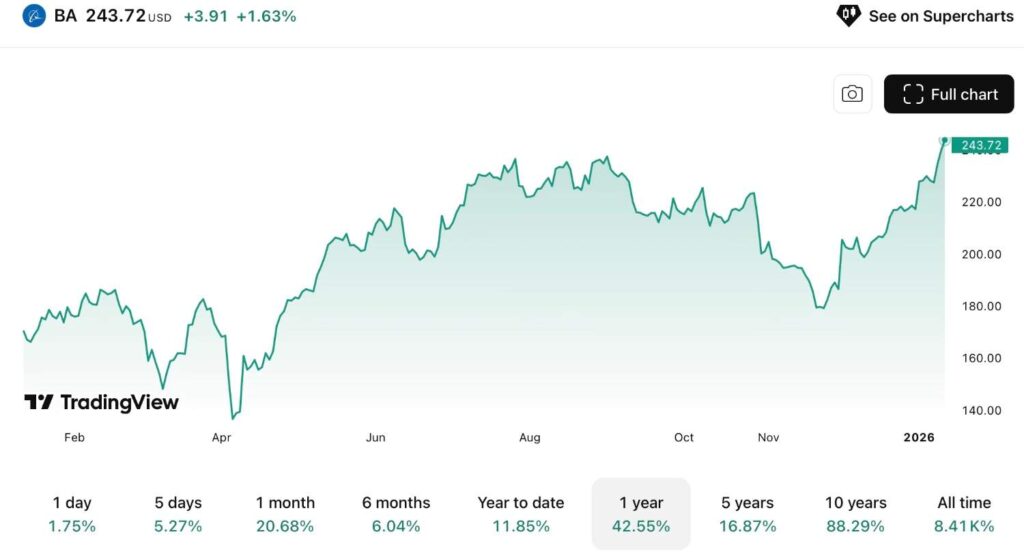 Jim Cramer revele les actions quil voulait le plus