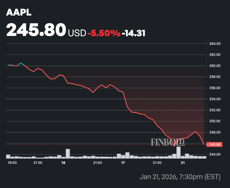 LIA predit le cours de laction Apple apres le rapport
