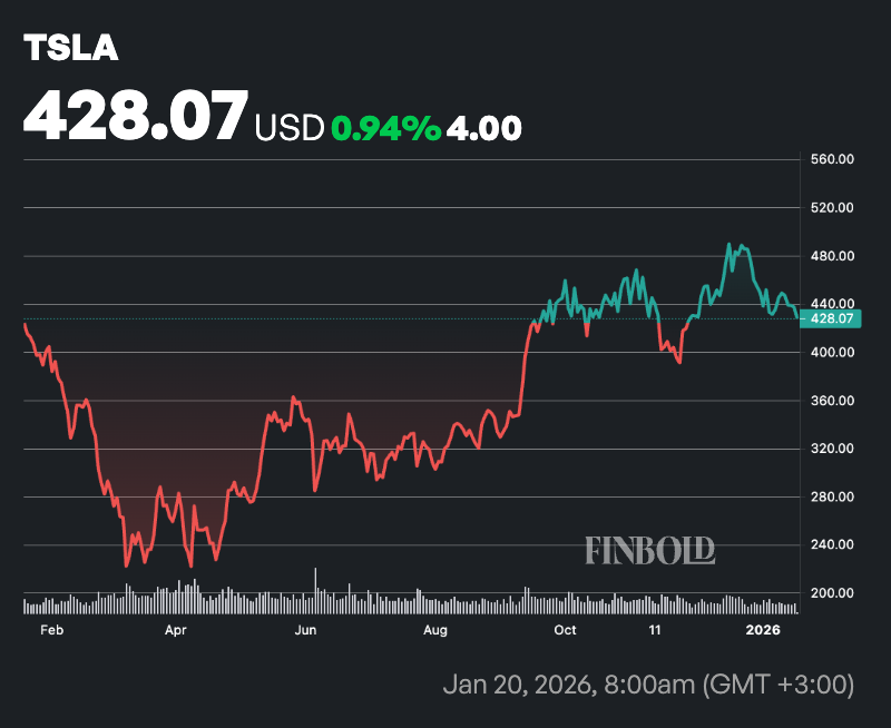 LIA predit le cours de laction Tesla apres les resultats
