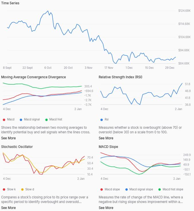 LIA predit le prix du Bitcoin pour le 31 janvier