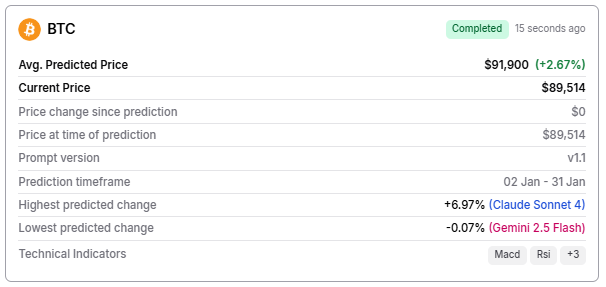 LIA predit le prix du Bitcoin pour le 31 janvier