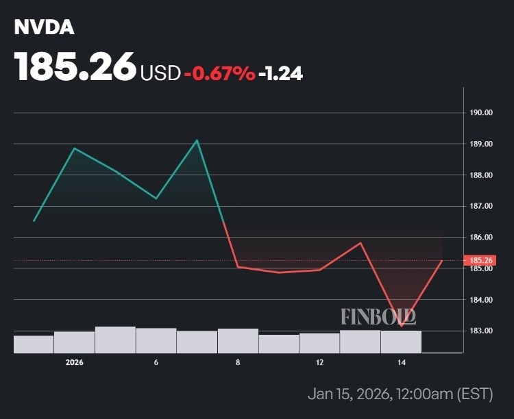 La Chine vient elle de tuer la dynamique boursiere de Nvidia