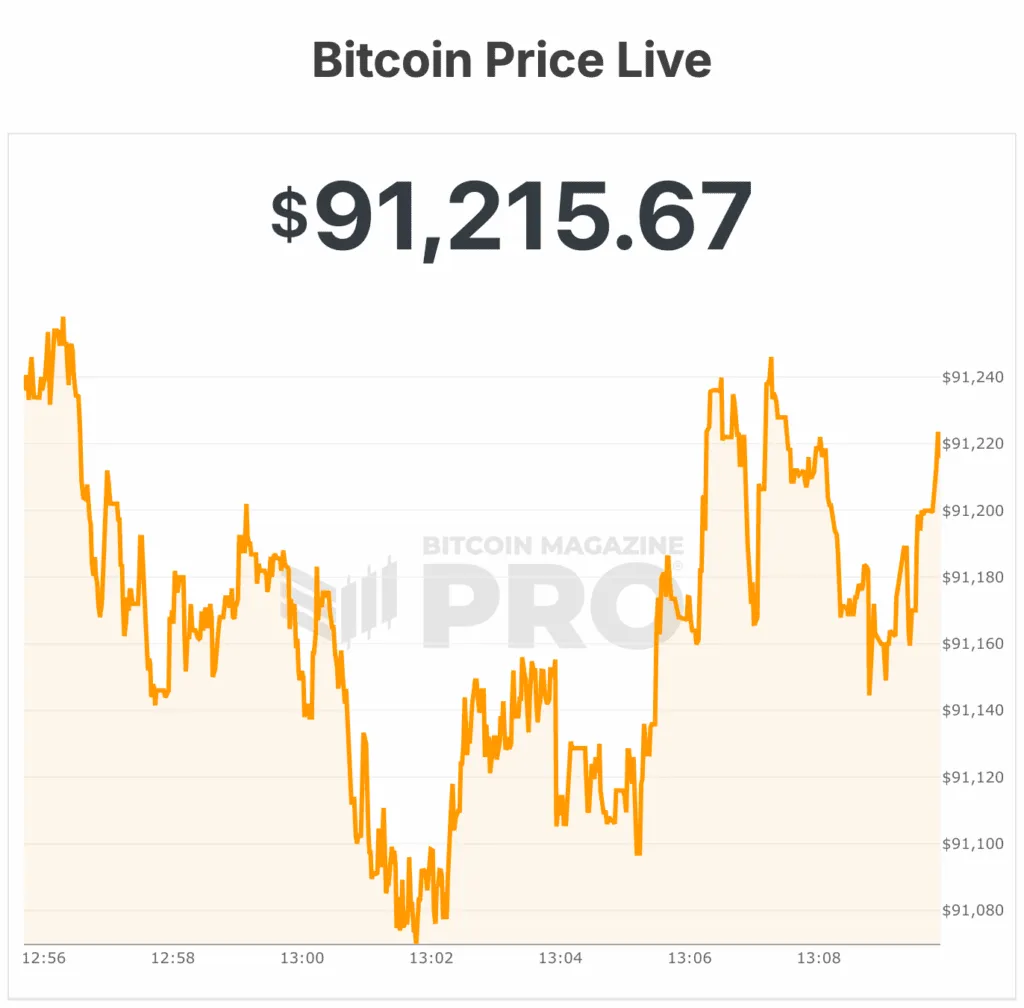 La stratégie ($MSTR) bondit de 7 % après que MSCI ait décidé de ne pas exclure les sociétés de trésorerie Bitcoin 1 MSTR