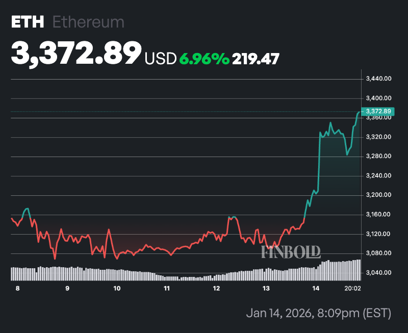 Le geant bancaire fixe la date a laquelle Ethereum se