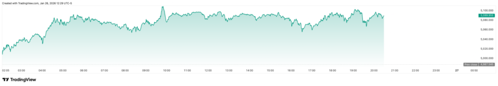 Le geant bancaire fixe le prix de lor pour le