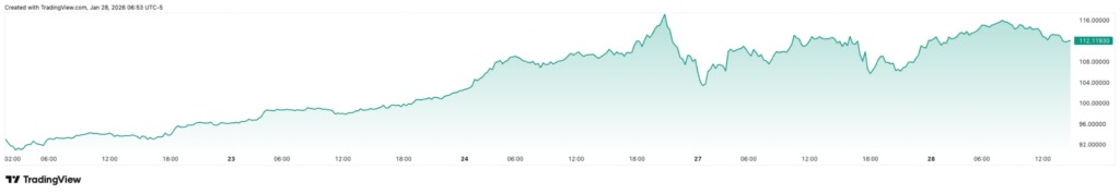 Le geant bancaire met a jour son objectif de cours